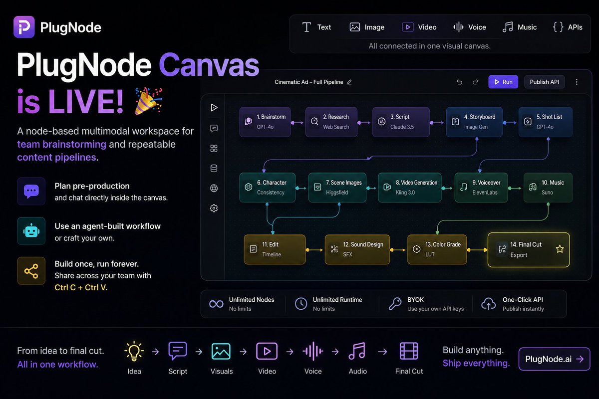 PlugNode Canvas is LIVE! 🧩

A node-based multimodal workspace for building repeatable AI workflows and production pipelines.

Connect text, image, video, voice, music, and APIs visually inside one canvas.

Use ready-made workflows or build your own from scratch.