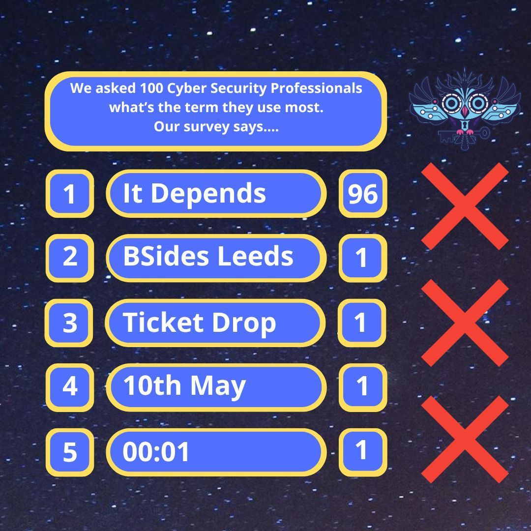 BSidesLeeds's tweet photo. We asked 100 people: “What’s at 00:01 on 10 May?”

You said… BSides Leeds ticket drop!
🔔 TOP ANSWER!

No conferring, no passing—be quick on the buzzer! First come, first served before it’s “UH-UH!” (sold out).

Be ready. 10 May, 00:01. https://t.co/KT0pKxV8vE

#TicketDrop https://t.co/roLCl9NKcX