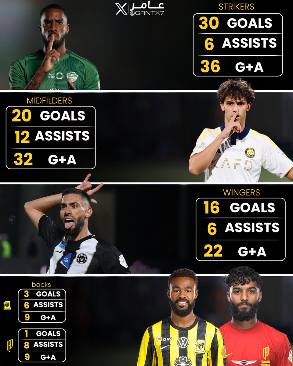 عامر📊 tweet media