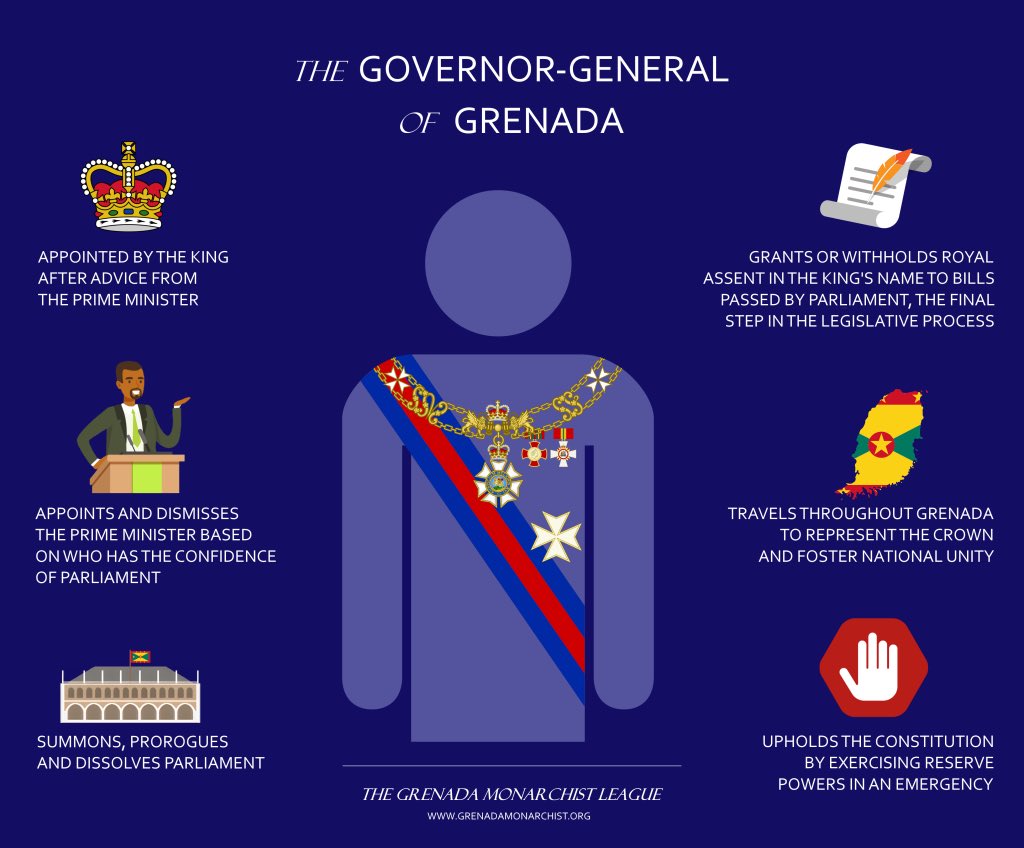 Grenada Monarchist League 🇬🇩 👑 tweet media