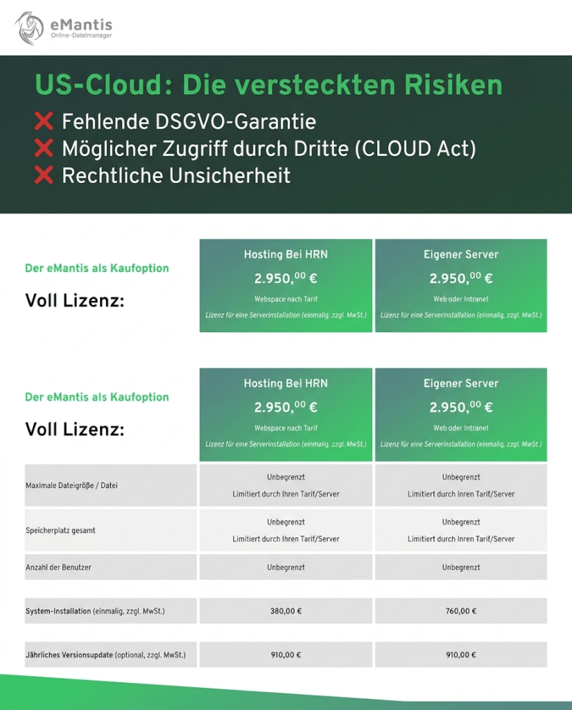 tramsen's tweet photo. Dein Kundenportal. Deine Preise. Deine Entscheidung. 💼

Du willst emantis nutzen – aber welches Modell passt zu dir? ✅ Hosting bei uns: Rundum-sorglos-Paket https://t.co/7RbSMmZdL6