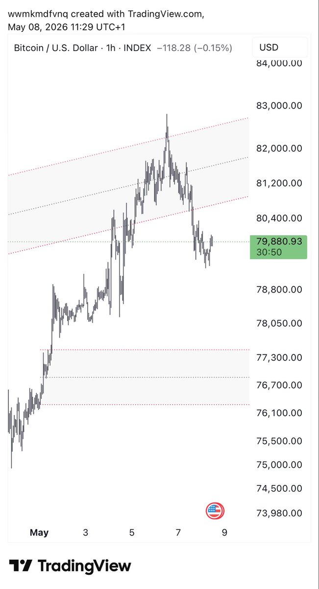 Rishy_1's tweet photo. @wmd4x @tradermatt MOR into 82 was free money https://t.co/JXh7FKTZdT