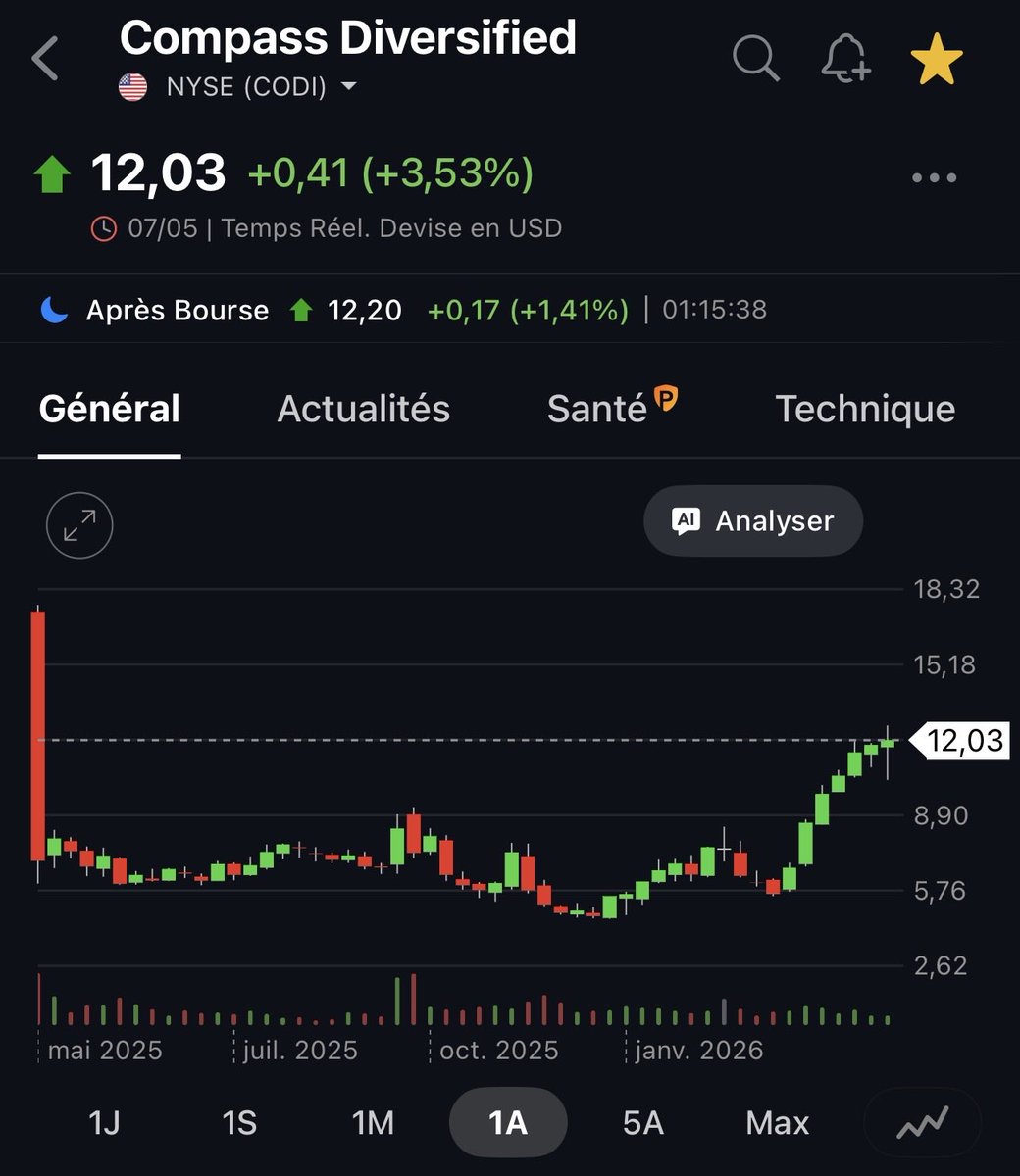 came0142's tweet photo. 🌶️ $CODI https://t.co/Xnpj1pl7sR