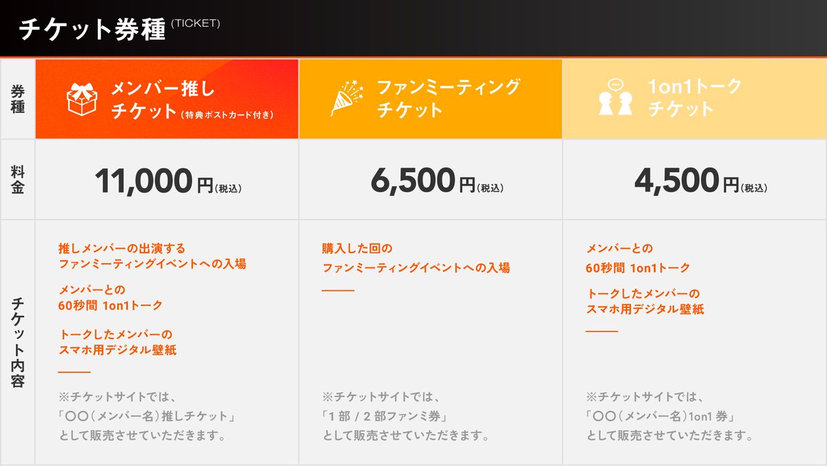 NeoPorte_info's tweet photo. #UNKNOCK ━━━━━━━━━━━━━
　現地チケット一般販売のお知らせ🎫
━━━━━━━━━━━━━━━━━━━

明日5/9(土)10:00より、
以下チケットの一般先着販売が開始します✨

〈ファンミーティングチケット〉
〈1on1トークチケット〉
┈┈┈┈┈┈┈┈┈┈┈┈┈┈┈┈
🗓️販売期間：5/9(土)10:00 ～
※先着順での販売のため、なくなり次第終了となります。

⚠️購入制限
〈ファンミーティングチケット〉
　　1回の申込で【4枚】まで購入可能
〈1on1トークチケット〉
　　1回の申込で【1枚】まで購入可能
※決済完了後、繰り返し複数回の購入が可能です。

🎫チケットお申し込みはこちらから
 https://t.co/We8MnIJOeS
※販売開始時間になると、アクセス可能となります。
┈┈┈┈┈┈┈┈┈┈┈┈┈┈┈┈

🔗UN KNOCK 特設サイト
https://t.co/D0VjHVDVkk