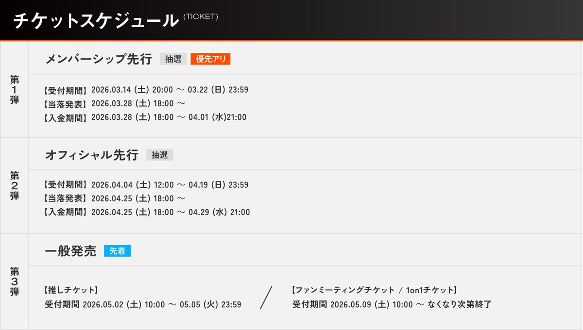 NeoPorte_info's tweet photo. #UNKNOCK ━━━━━━━━━━━━━
　現地チケット一般販売のお知らせ🎫
━━━━━━━━━━━━━━━━━━━

明日5/9(土)10:00より、
以下チケットの一般先着販売が開始します✨

〈ファンミーティングチケット〉
〈1on1トークチケット〉
┈┈┈┈┈┈┈┈┈┈┈┈┈┈┈┈
🗓️販売期間：5/9(土)10:00 ～
※先着順での販売のため、なくなり次第終了となります。

⚠️購入制限
〈ファンミーティングチケット〉
　　1回の申込で【4枚】まで購入可能
〈1on1トークチケット〉
　　1回の申込で【1枚】まで購入可能
※決済完了後、繰り返し複数回の購入が可能です。

🎫チケットお申し込みはこちらから
 https://t.co/We8MnIJOeS
※販売開始時間になると、アクセス可能となります。
┈┈┈┈┈┈┈┈┈┈┈┈┈┈┈┈

🔗UN KNOCK 特設サイト
https://t.co/D0VjHVDVkk