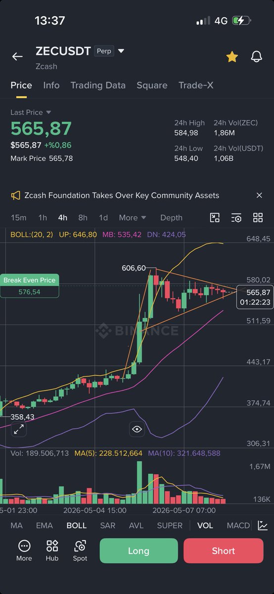 sbsktrade's tweet photo. #Zecusdt flama formasyon oluşumu mevcut. Yeni ATH gelebilir.YTD https://t.co/cp88ebyzoQ