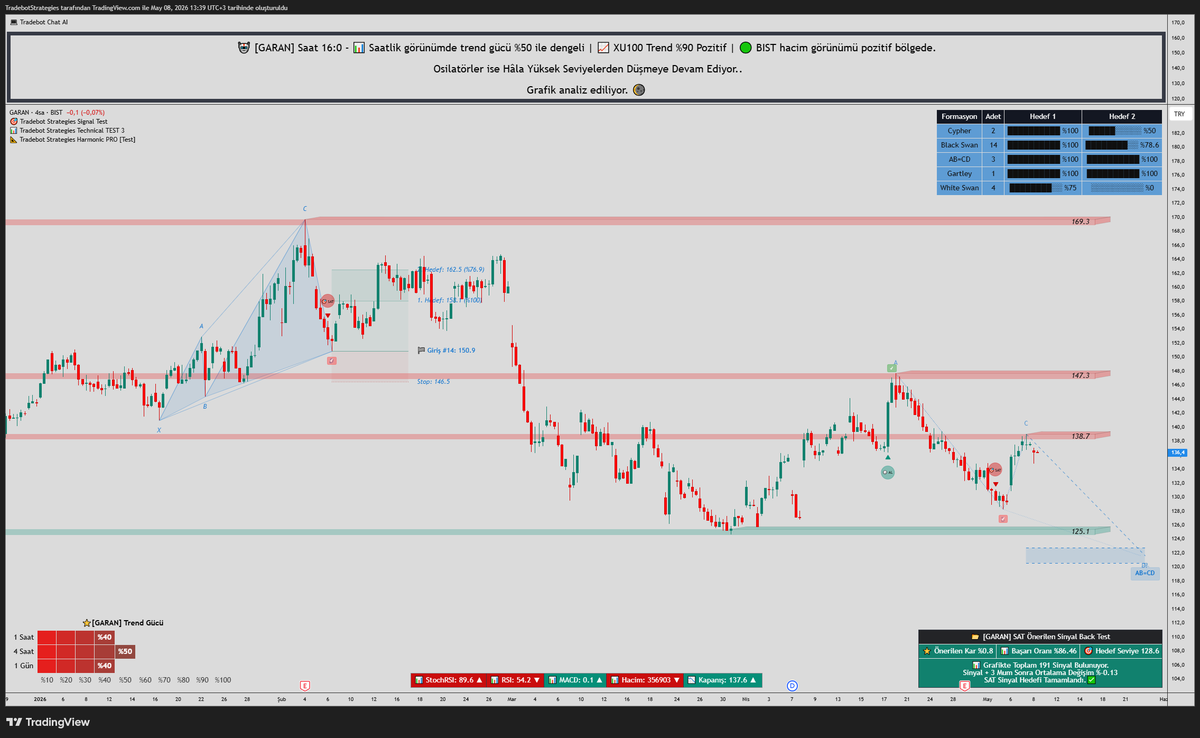 Hisse Tradebot tweet media