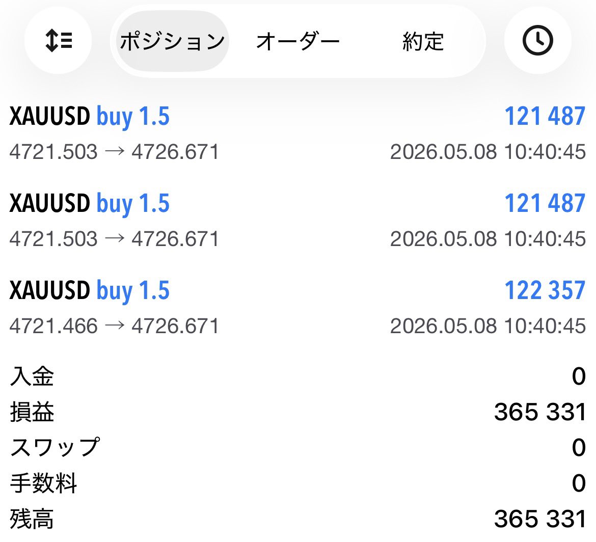 usd_sennin's tweet photo. 直近高値を抜けれなそうなので全利確するダック👍 #GOLD https://t.co/mNjfN8r9ex