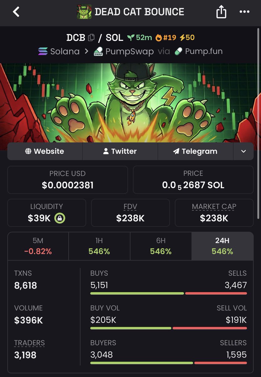 Benteta_'s tweet photo. solana:Dyfj1Cc6h9cunNq4YhV823vtiugGftm5f3nz8A8apump 🚀🔥 solana:Dyfj1Cc6h9cunNq4YhV823vtiugGftm5f3nz8A8apump making solid moves!🔥🚀From $54k to $238k market cap!📈That’s a clean ~4.4x gain!💥Early holders stacking nice profits while the Telegram group keeps catching these strong runners!👑😎💥#crypto #altcoins #DCB #marketcap #profits #growth #winning Ca::Dyfj1Cc6h9cunNq4YhV823vtiugGftm5f3nz8A8apump