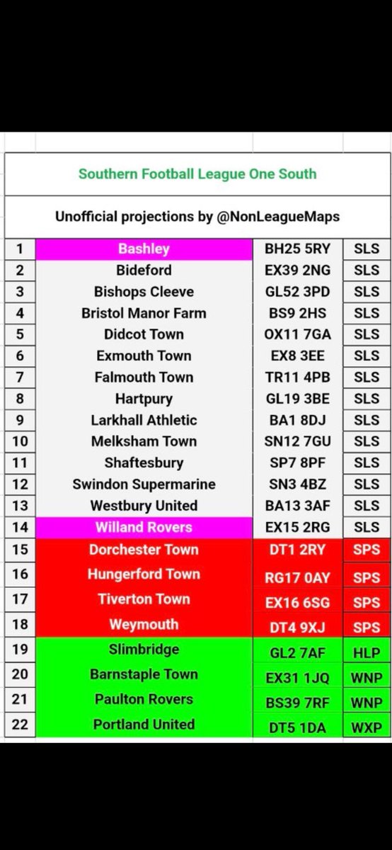 Hungerford Town FC Supporters tweet media