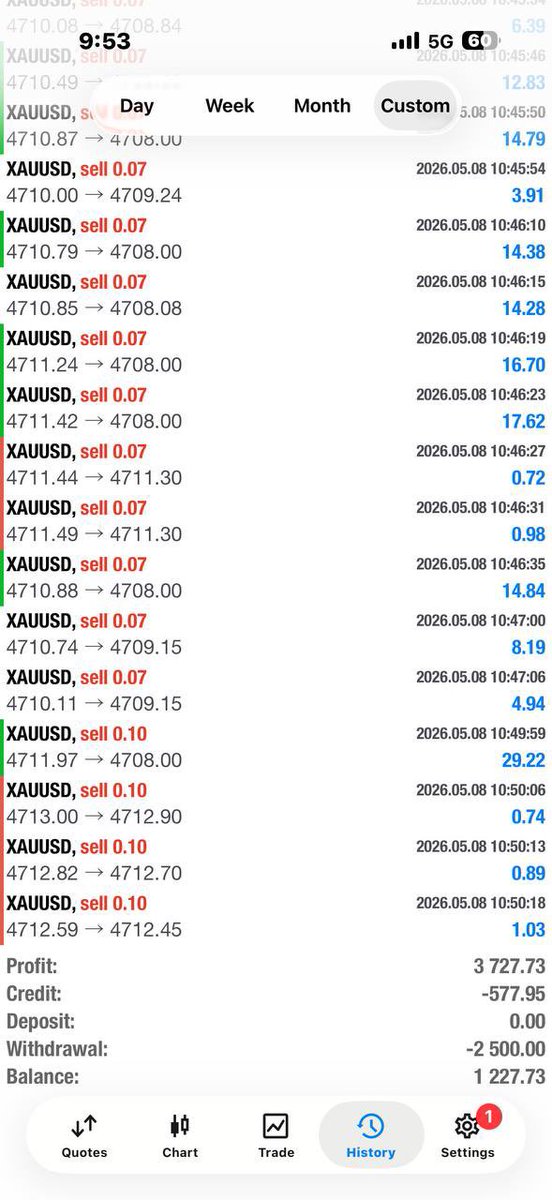 AdmakinFxe's tweet photo. £3.7K Up This Week 📈💙
📥 Contact me now @admakin_fxe for:
• Account Management
• Prop Firm Passing
• Copy Trading
• Automated EA Services

Serious results for serious traders only. 📊🔥

#Forex #AccountManagement #FTMO #PropFirm #Trading #ForexTrader #EA #TradingBot https://t.co/XU5w1yhTmV
