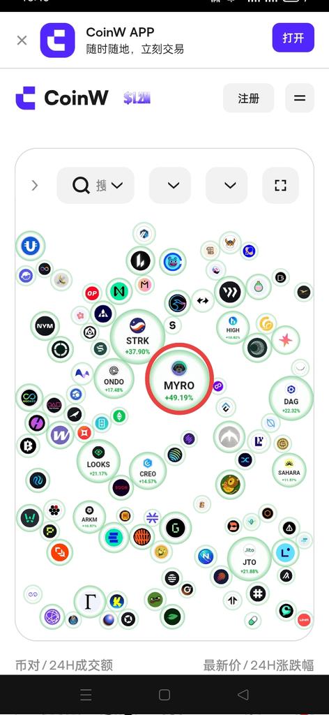 crypthoki's tweet photo. @CoinWOfficial My market view is on $MYRO ☑️

@BoneShiba3 
@vrylilam 
@kqpzhica 

#CoinW UID: 26475116 https://t.co/7w8LxaGBrS
