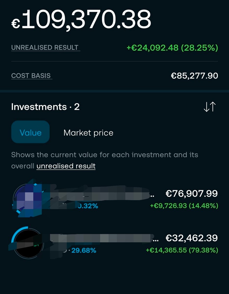 InsOfTrading's tweet photo. €9,000 in 14 days.

Not luck. Not extra hours.
A system.

European inflation officially at 4%.
Real family costs closer to 10%.

€10k in bank × 10 years = €12,800
€10k in ETFs × 10 years = €23,674

Same money. €11k difference.

https://t.co/WH3T5XURkT - free calculator. https://t.co/4xBt7Hwp5Q