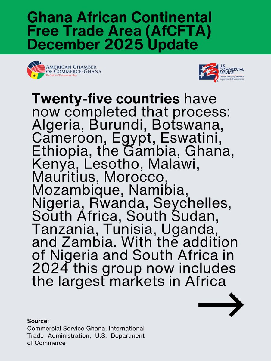 AmCham Ghana tweet media