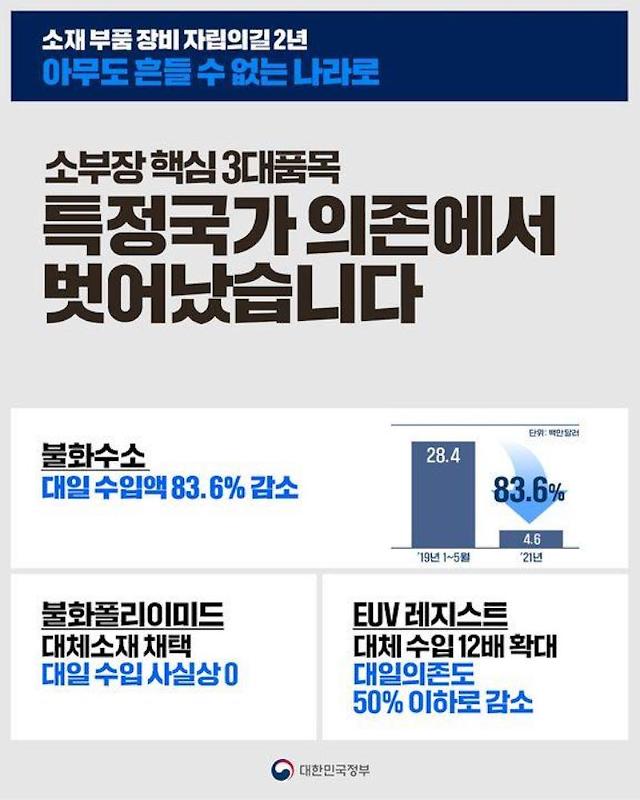 그러고보니, 유례없는 반도체 대호황으로 한국의 삼성과 하이닉스가 엄청난 실적을 거두고 있는데, 옛날 같았으면 한국 반도체 업체에 일본 기업들도 반도체 보조 재료나 소모재, 장비 등을 공급하느라 덩달아 꽤 이익을 봤었을텐데, 어느 멍청한 놈 하나가 한국 엿먹이겠다고 그 일본 기업들의