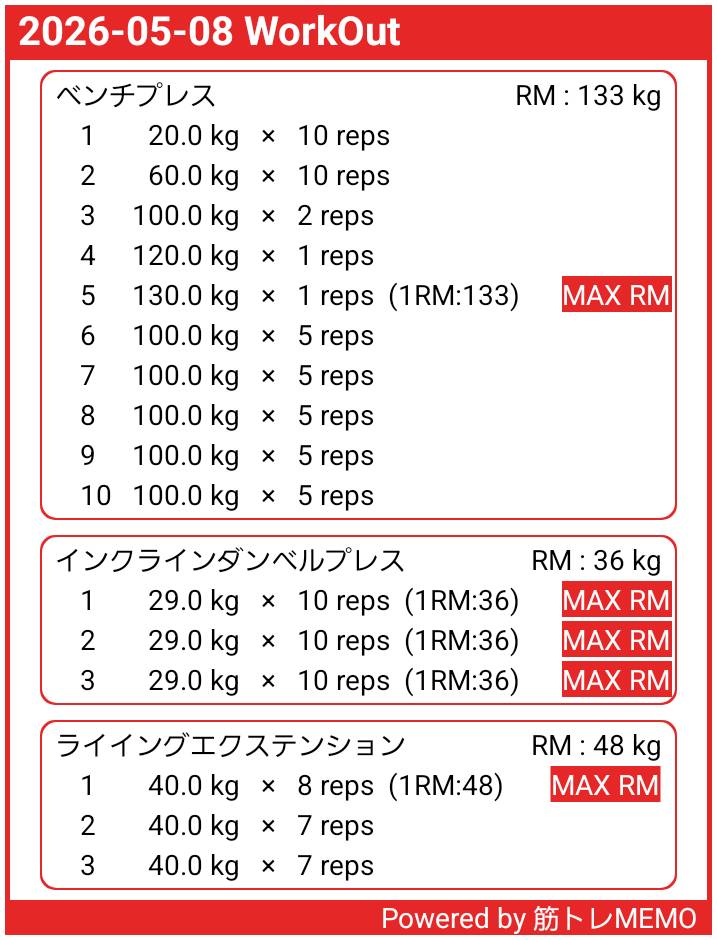 su_su_training's tweet photo. 怪我から約2ヶ月、やっとトップシングルとセットできるようになった☺️

痛めたのは背中と胸なのに、ベンチで肩が痛くなるようになったのはなぜ？🤣

怪我前には程遠いけど、コツコツ頑張る

 #筋トレ https://t.co/AUEbS6jnAl