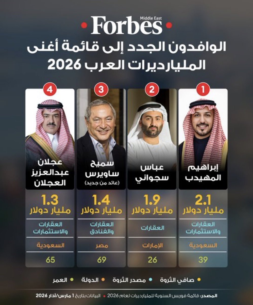 تغطيات مخطط الهجرة tweet media