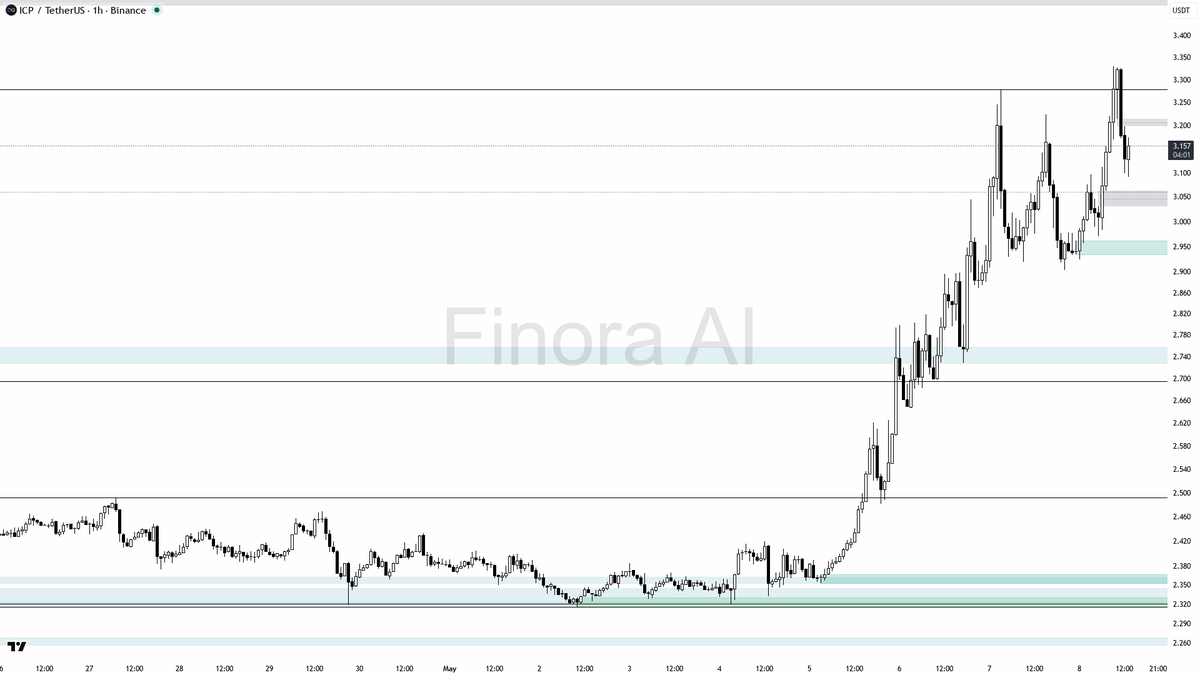 Finora AI - Your Trade Buddy tweet media