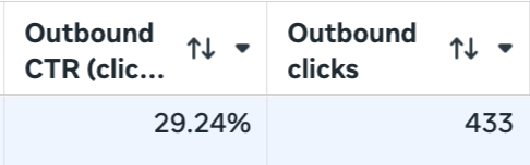 Nizar Abdul-Halim | Post-Purchase Funnels tweet media