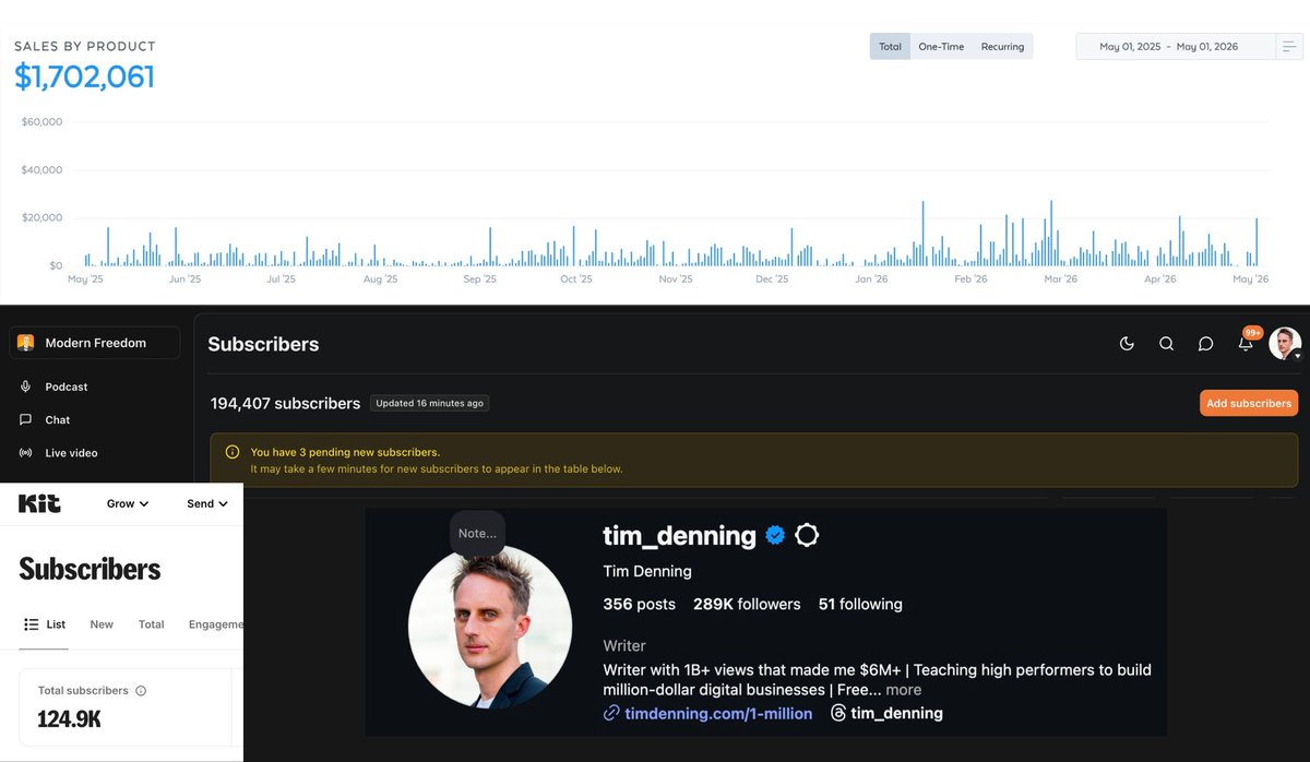 Tim Denning tweet media
