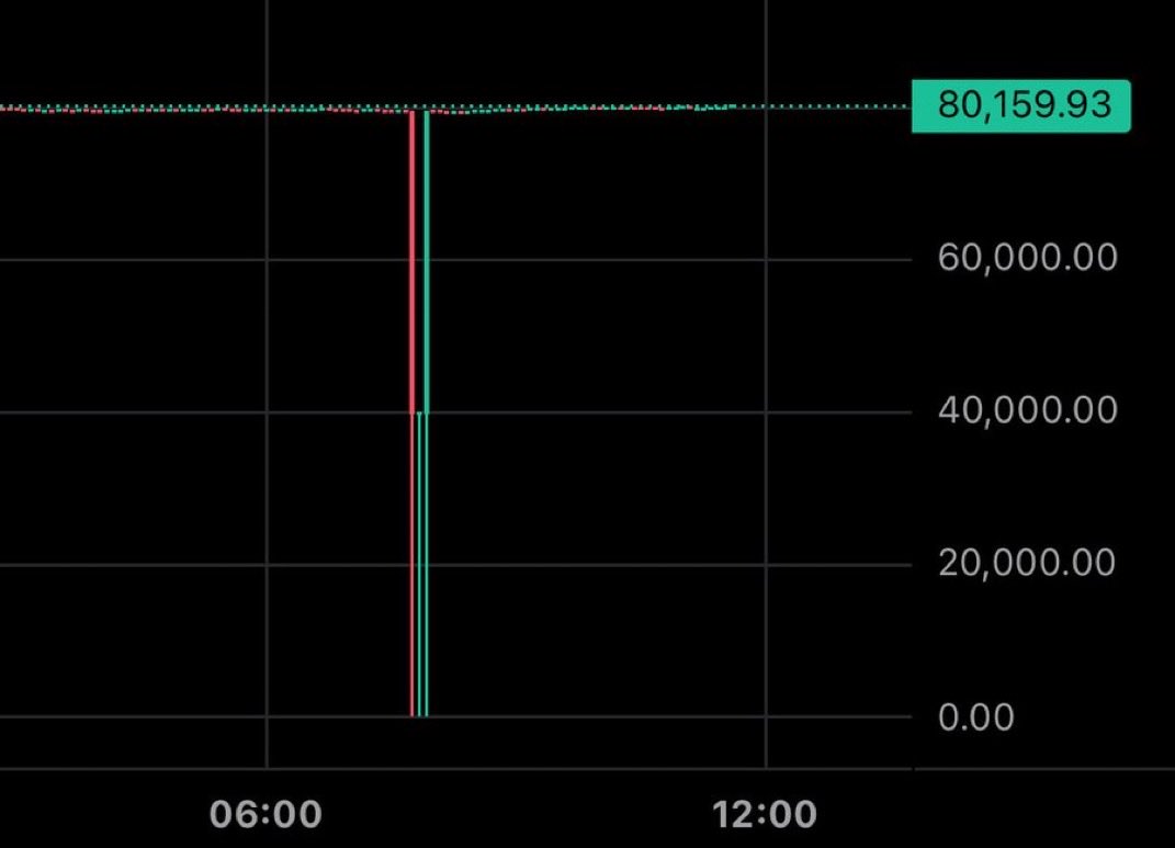 Daily Crypto tweet media