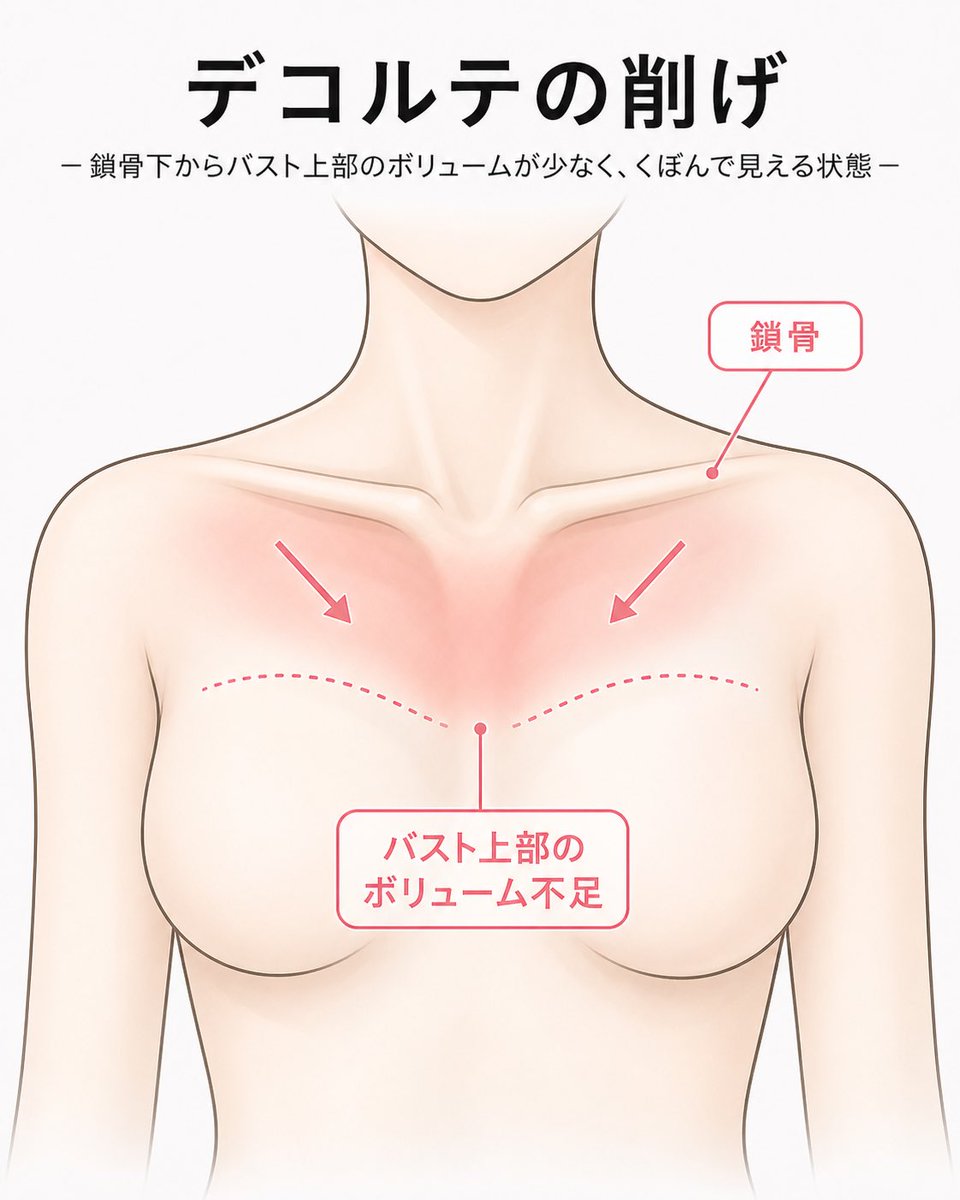 田家麻生@バストアップ研究家 tweet media