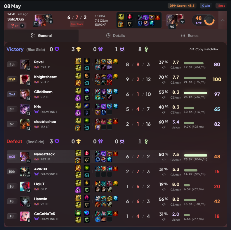 Nano_attack's tweet photo. Yo @drewlevin I think I just ran into Schrödinger’s player. Checked the accounts after the game and somehow he is playing on main and jungle smurf at the same time!

Jokes aside though, think this guy is account sharing or boosting. Worth a look into.

7846280352
7846282437
/2 https://t.co/TyyMP4Hwww
