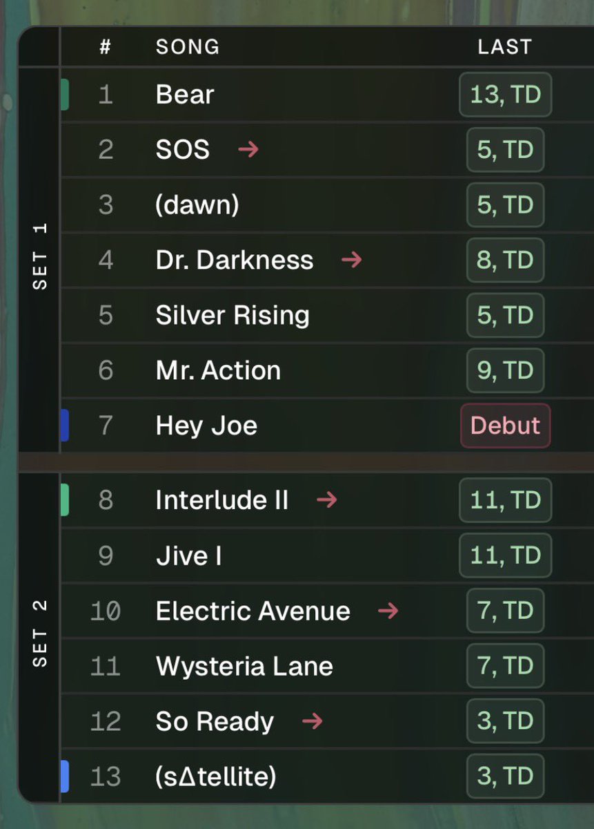 Dripfield.pro — A Goose Setlist Archive tweet media
