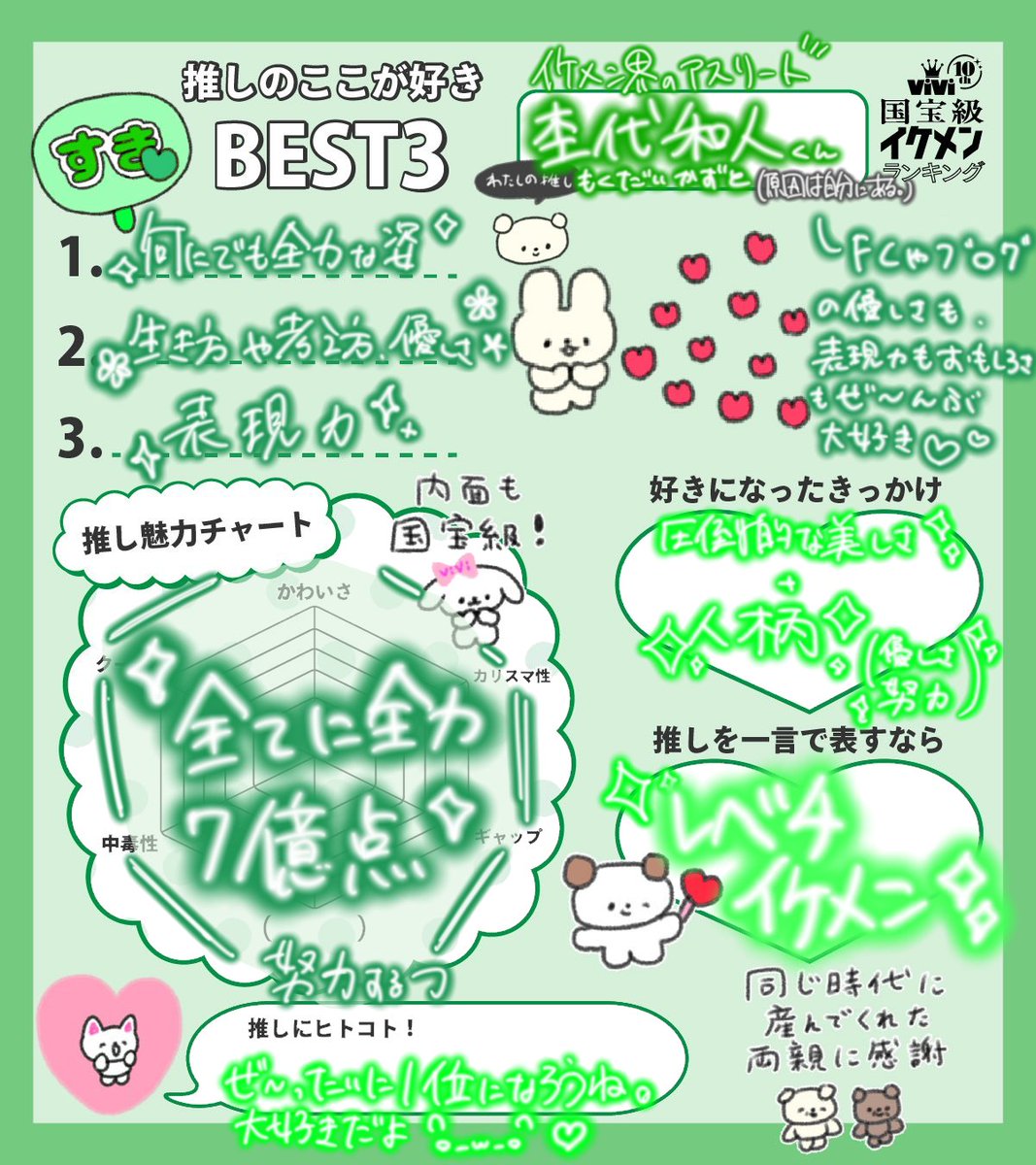 #ViVi国宝級イケメンランキング 
【NEXT部門】#杢代和人 くんに投票しました〜！！
拙いですが好きなところ書いてます♡見ていってください🥲よかったら投票もお願いします🥲
docs.google.com/forms/d/e/1FAI…