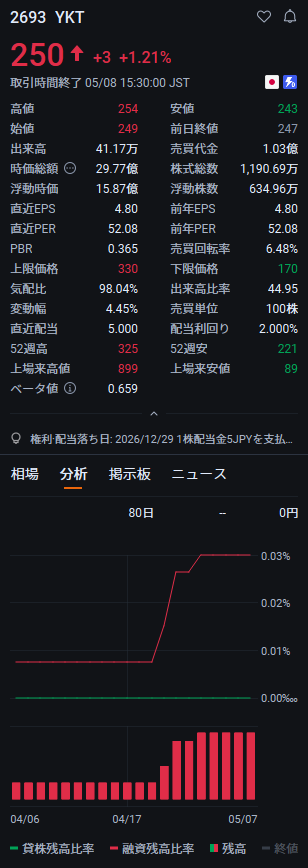 トレーダー・にゃんこ tweet media