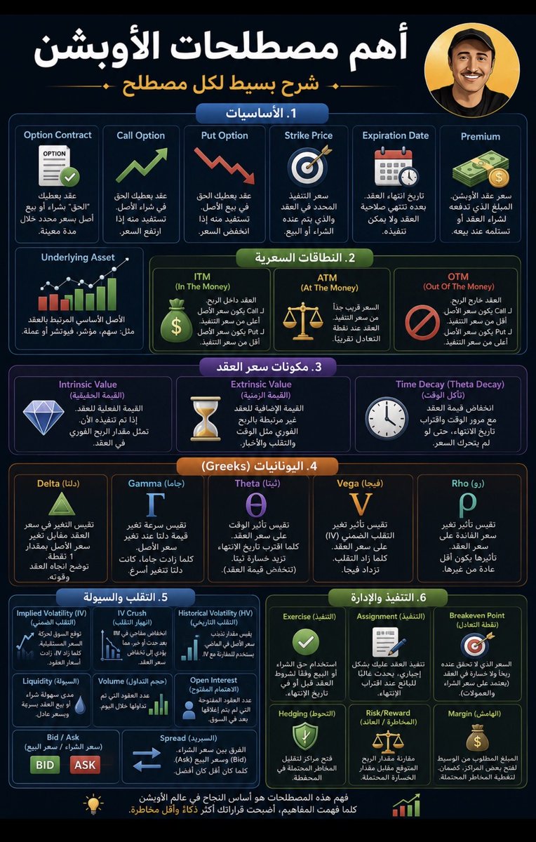ayedalshehri8's tweet photo. #فك_شفرة_الأوبشن

هذه تقريبًا أهم وأشهر مصطلحات الأوبشن اللي لازم أي شخص يتعلمها ويفهمها 👇

✔️ ITM / ATM / OTM  
✔️ Delta / Gamma / Theta / Vega  
✔️ IV / IV Crush  
✔️ Intrinsic / Extrinsic  
✔️ Strike / Premium / Expiration  
✔️ Volume / Open Interest / Liquidity  

مهم تفهم هذه المصطلحات بشكل صحيح