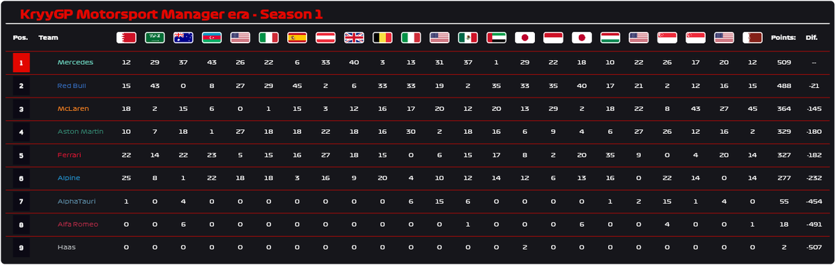 KryyGP_'s tweet photo. Looking back through all the seasons of KryyGP..

Starting off with the early @gerard_gibbons domination from the opening two seasons https://t.co/htbSYzT8lx
