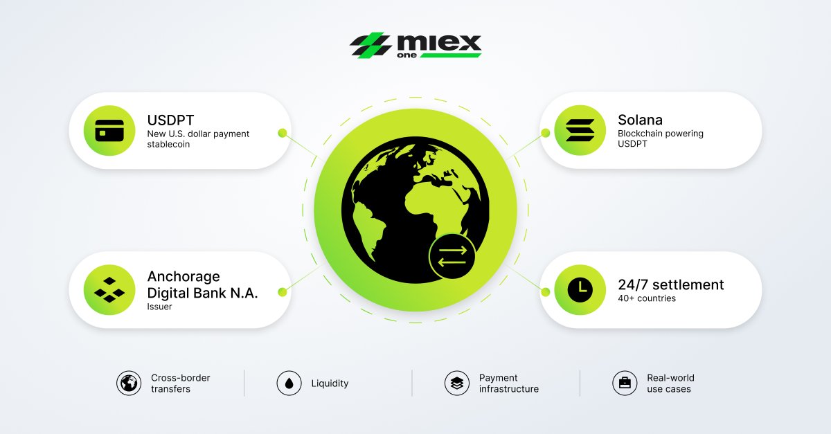MIEX_ONE's tweet photo. Western Union has launched USDPT on Solana

Why is this important for the future of international payments: https://t.co/AsjA9zSatp https://t.co/8QCtpg17xQ