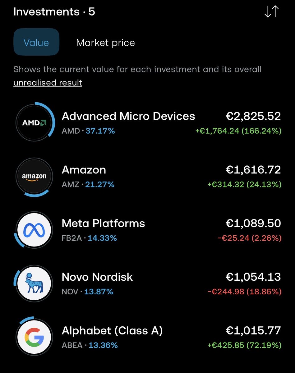 Mo Investing tweet media
