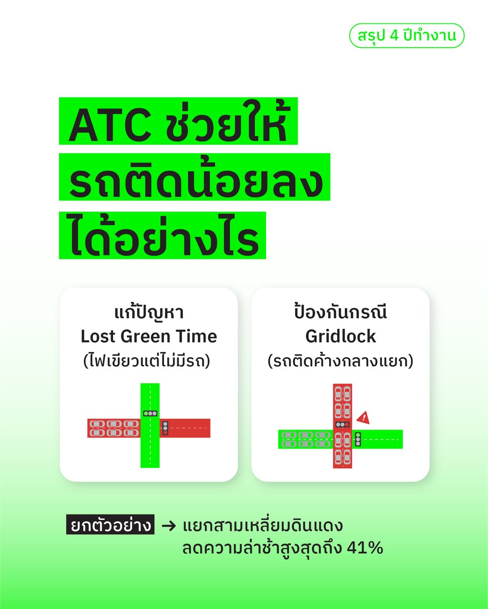 ทีมชัชชาติ tweet media