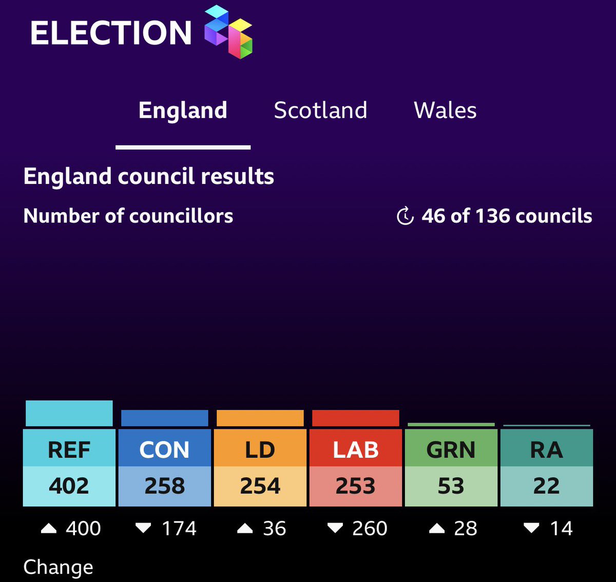 Political Polls tweet media