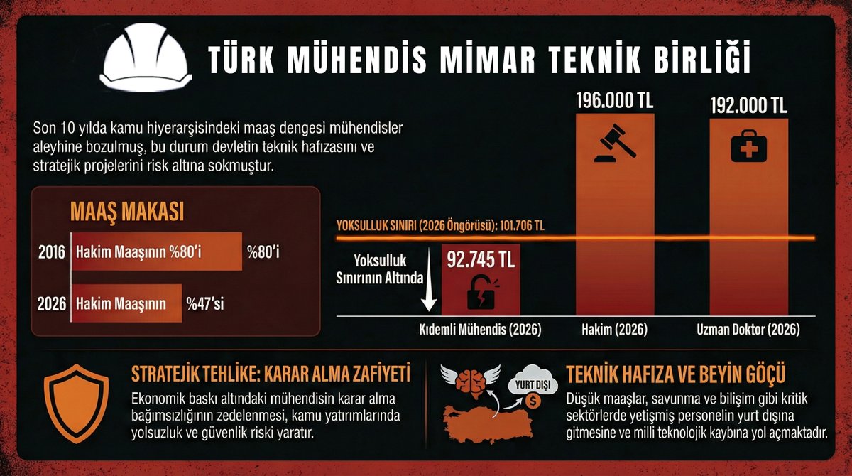 Kamu mühendisleri devletin omurgasıdır, omurga sağlam tutulmalı. #MühendislerinSesi #KademeYoksaOyYok Ilhan