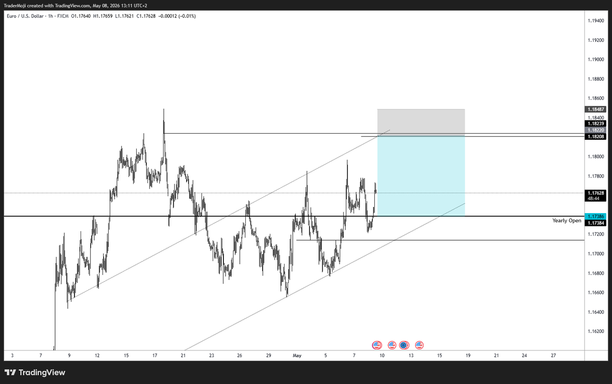 TraderMoji's tweet photo. Willing to smack the euro lower today https://t.co/Gpr1XUDaeT