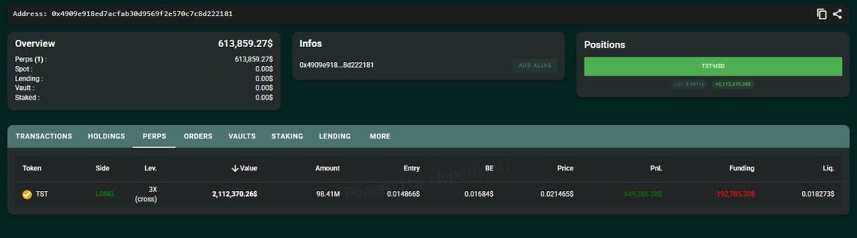 how2onchain's tweet photo. Whale holding a long position on $TST worth $2M starts covering the position

His entry price is $0.0148, and he opened a TWAP for closing at $324K over 24 hours, meaning he will cover $13.5K per hour.  

Wallet:
0x4909e918ed7acfab30d9569f2e570c7c8d222181

Everyone was waiting for the delisting of TST in the HL vote and for his position to be automatically closed, but TST didn't get voted out, so he's starting to close the position himself. The TWAP is being stretched because the order book only has $55K.  

Also, keep in mind that he can cancel and stop the TWAP at any moment.
