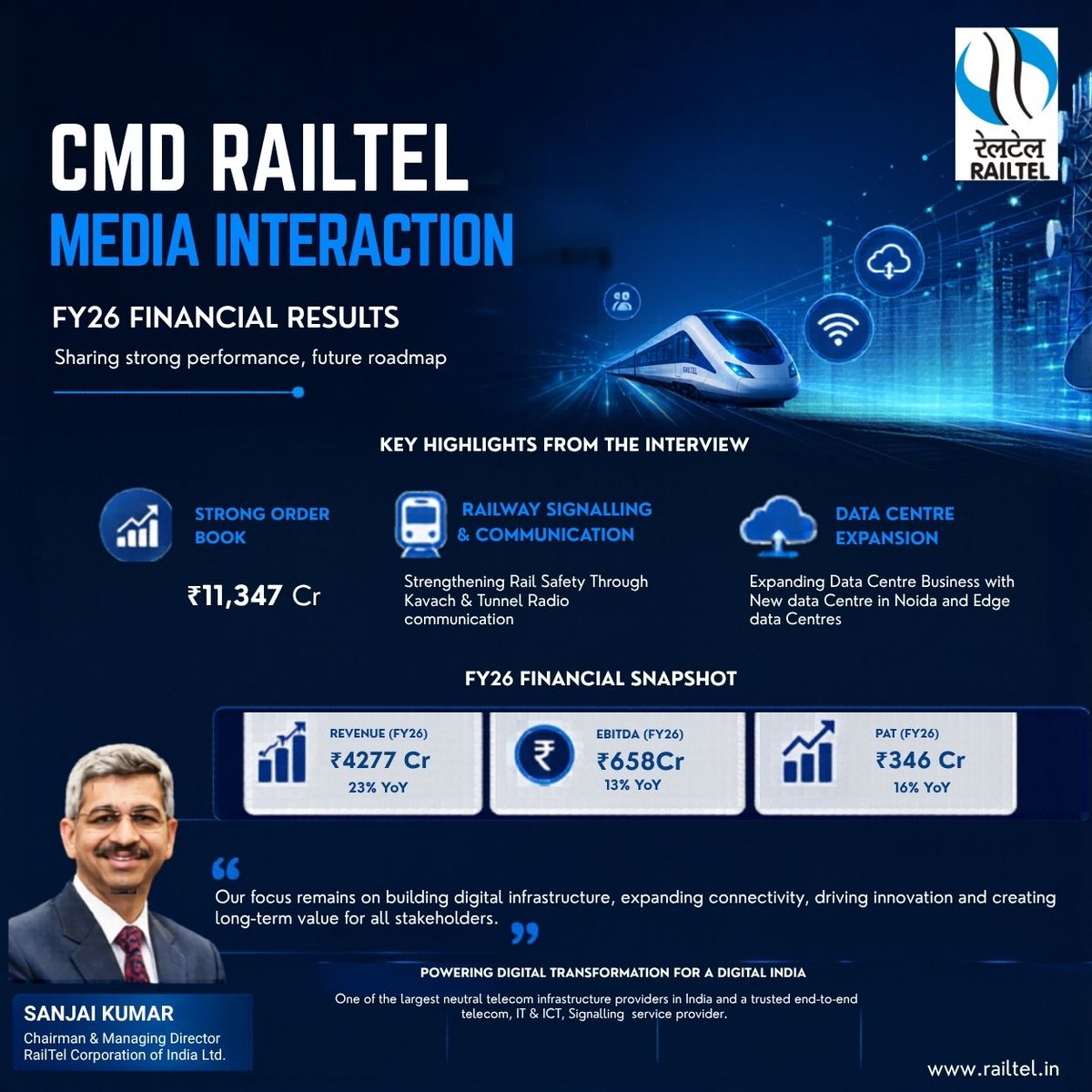 RailTel tweet media