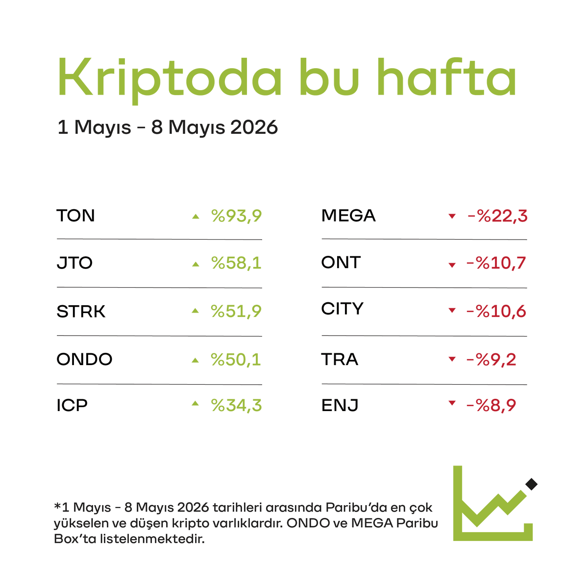 Paribu tweet media