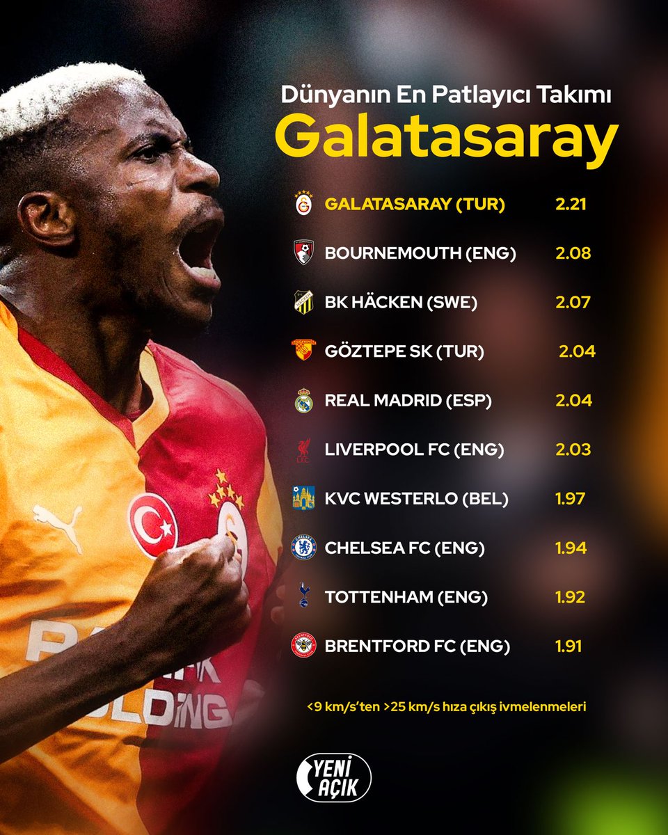 Peşindeyiz Galatasaray! tweet media