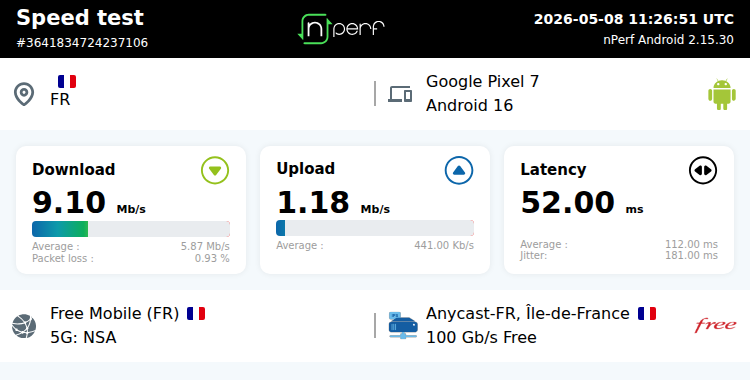↓9104 kb/s ↑1182 kb/s, ⇄ 52 ms / mobile:Free Mobile / #Pixel7 / #nPerf v2.15.30 /