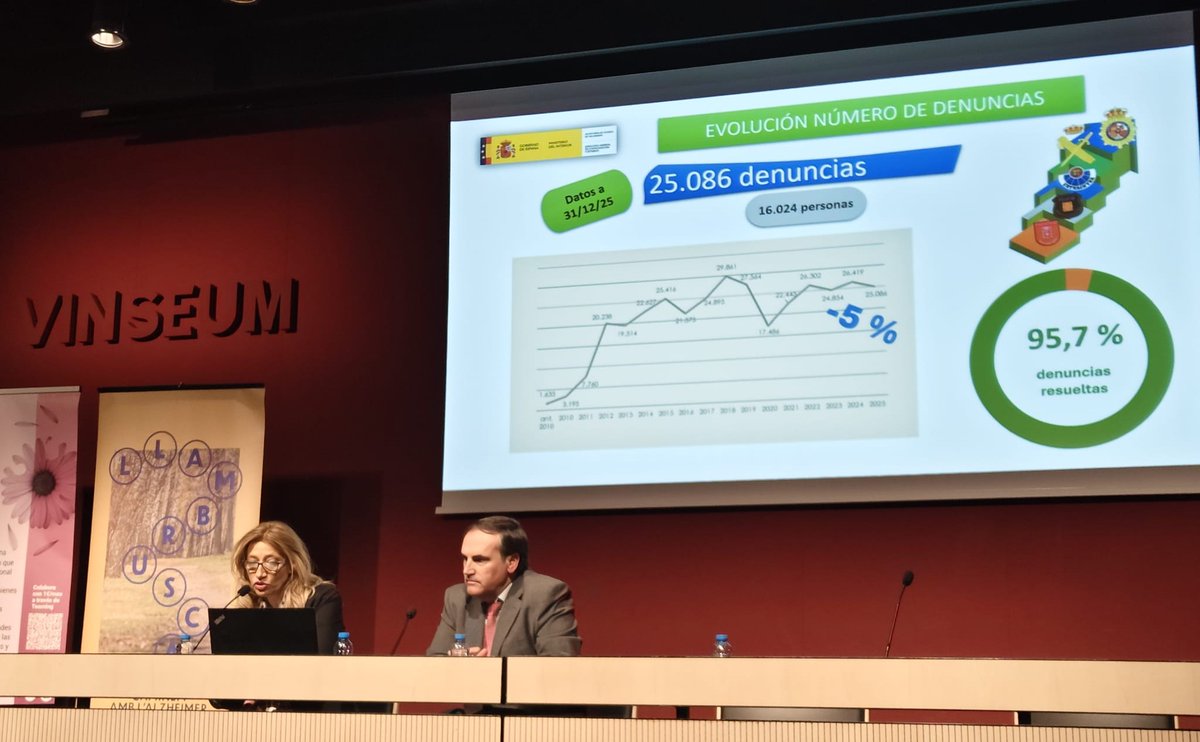 cndes_oficial's tweet photo. 🗓️Participación del @cndes_oficial hoy en las Jornadas sobre “Los desaparecidos del Alzheimer” organizado por @recuerdamealzh para #FFCCS y otros organismos implicados para la resolución de casos de desapariciones de personas con deterioro cognitivo/enfermedad neurodegenerativa🧓 https://t.co/kKv0oULKId