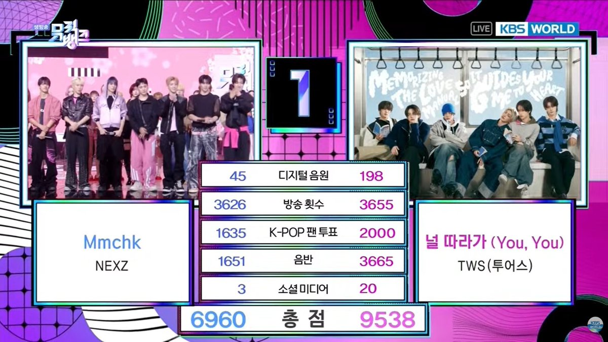 Sarapad K-POP Charts tweet media