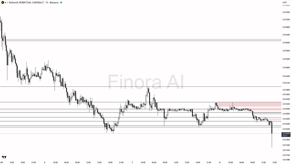 Finora AI - Your Trade Buddy tweet media