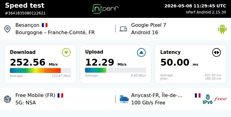 ↓252562 kb/s ↑12288 kb/s, ⇄ 50 ms / mobile:Free Mobile / #Pixel7 / #nPerf v2.15.30 /