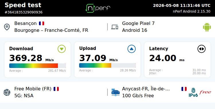 ↓369281 kb/s ↑37091 kb/s, ⇄ 24 ms / mobile:Free Mobile / #Pixel7 / #nPerf v2.15.30 /