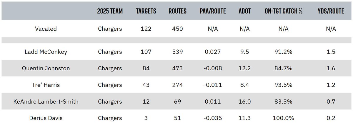 RotoViz tweet media