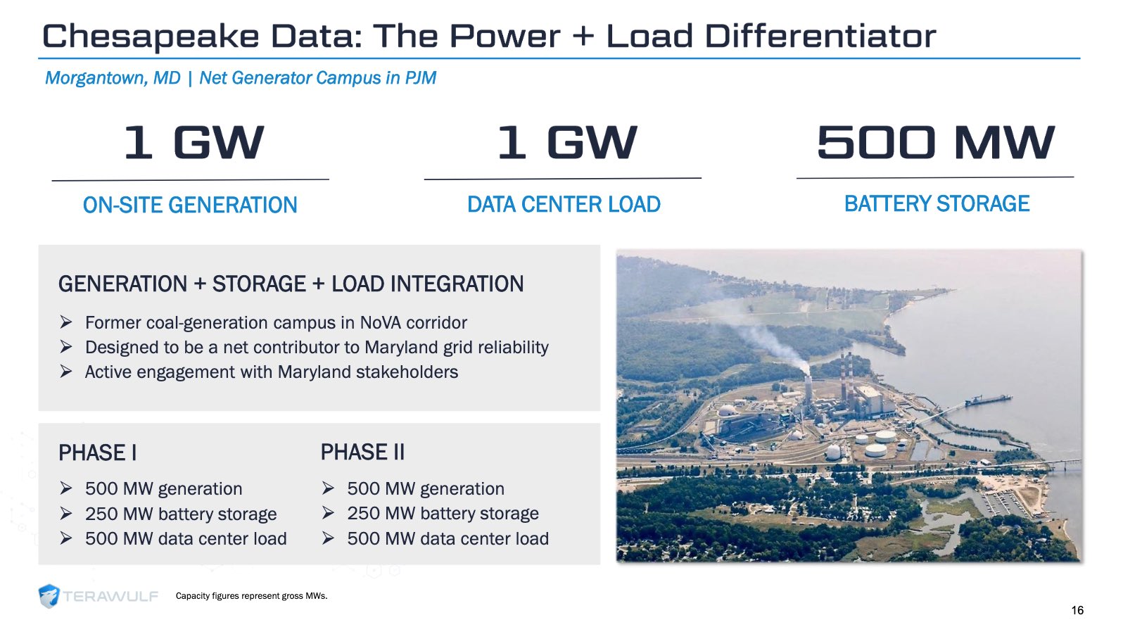 $WULF 🐺 Q1 2026 Investor Presentation highlights:

- 522 MW contracted HPC capacity
- 2.3 GW controlled pipeline
- $13B+ contracted revenue
- ~$815M avg annual NOI targeted
- Targeting 250-500 MW of new HPC signings annually
- CB-3 on track, CB-4 & CB-5 progressing through 2026